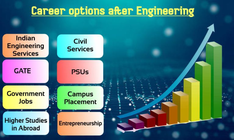 What Are The Career Options After Engineering DCE Best Engineering