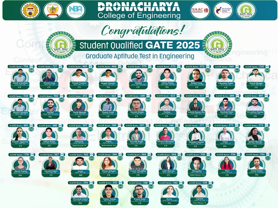 Gate Qualifiers
