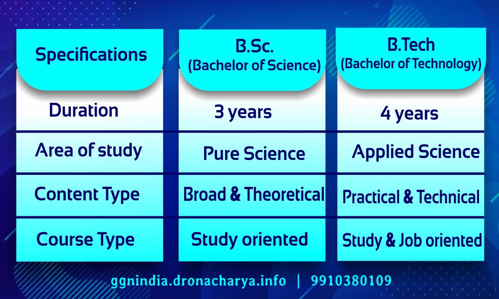 Best Career Option :B.Tech or B.Sc – DCE, Best Engineering Colleges in  Delhi-NCR