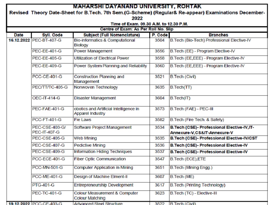 Happenings @DCE | Dronacharya College of Engineering | Best Engineering ...