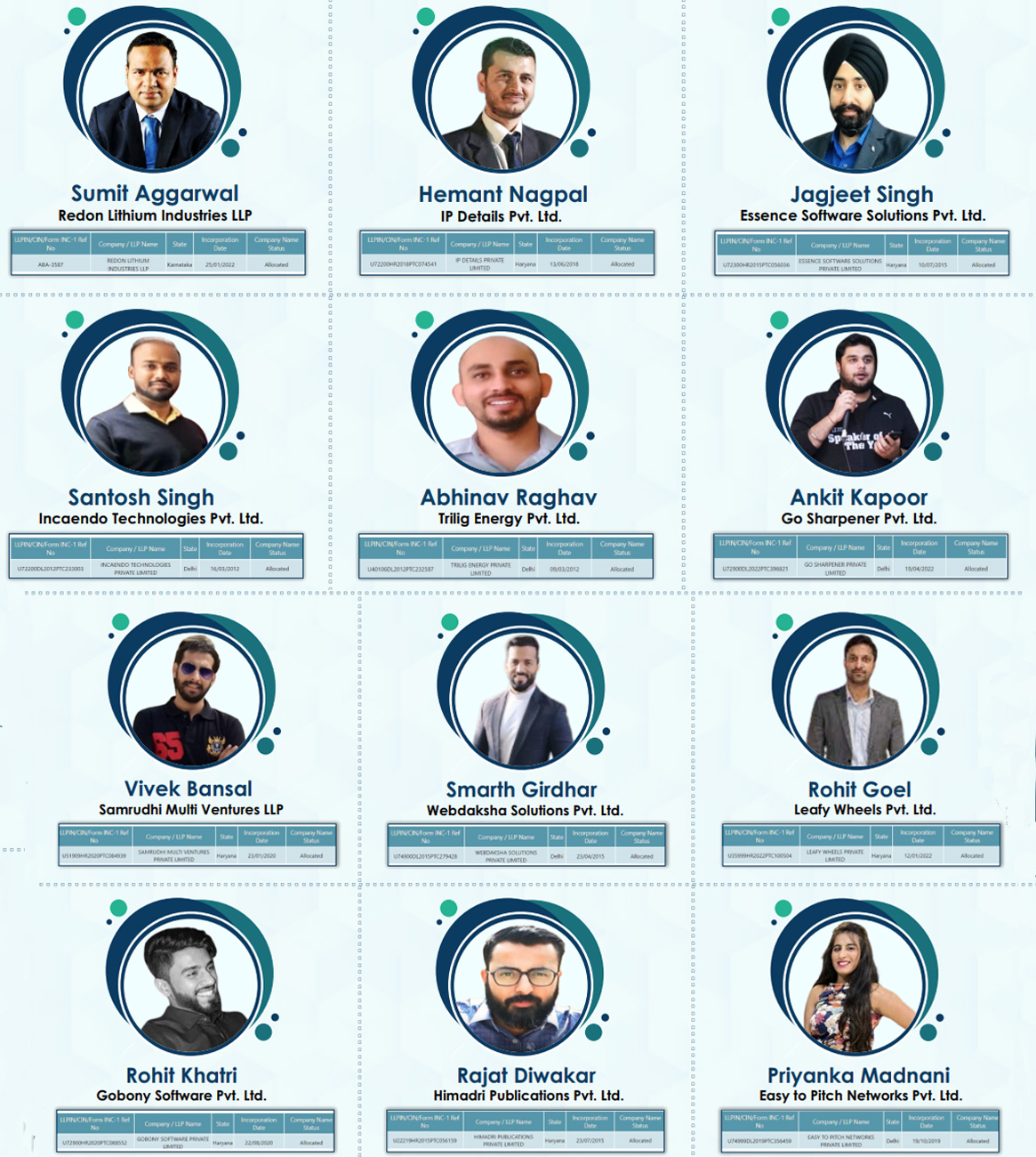 Entrepreneurial Leaders